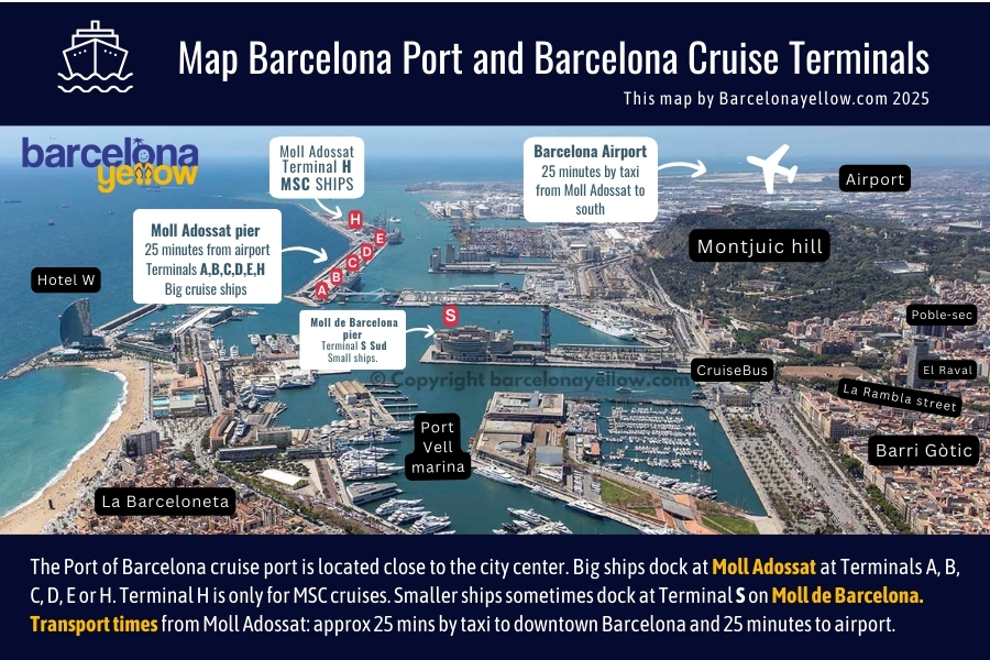 Map-Barcelona-Port-Barcelona-Cruise-Terminals-2025-Spain