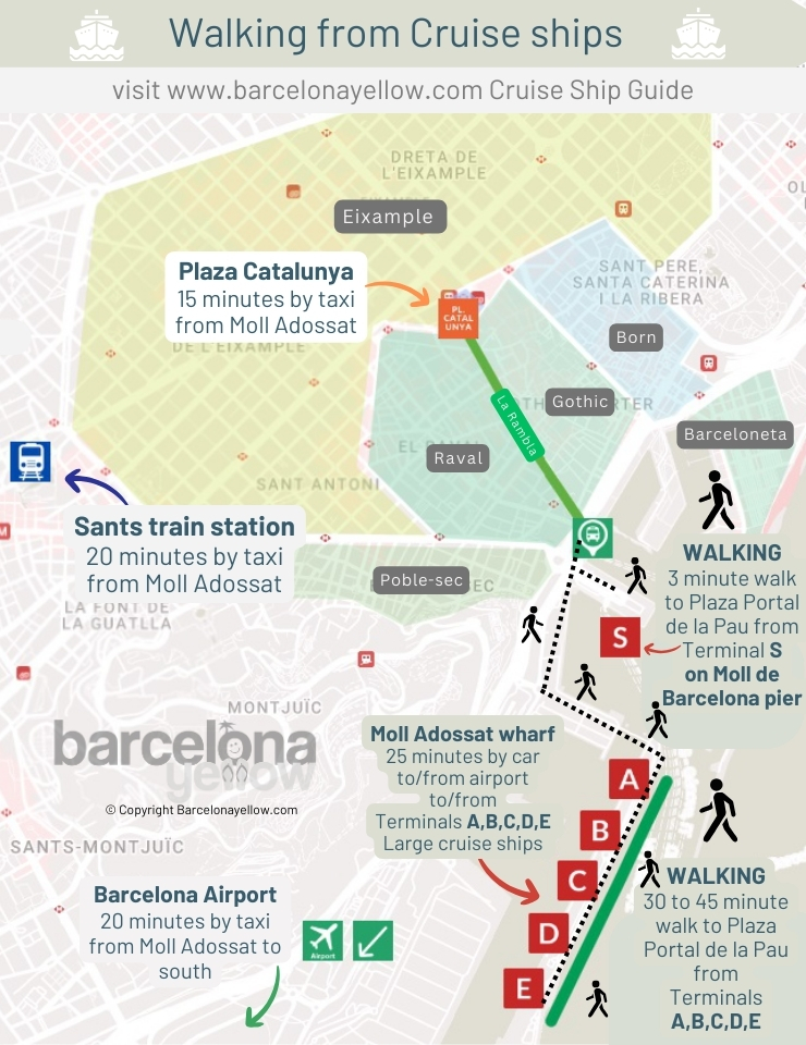 walking-distance-barcelona-cruise-ships